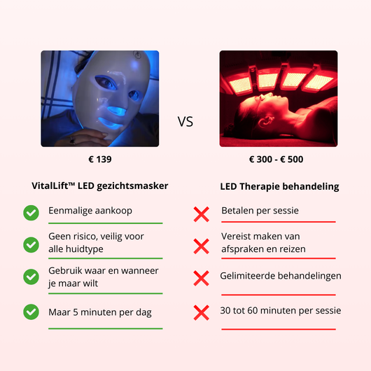 VitalLift™ LED Nekbehandeling